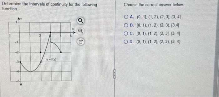 Solved Determine the intervals of continuity for the | Chegg.com