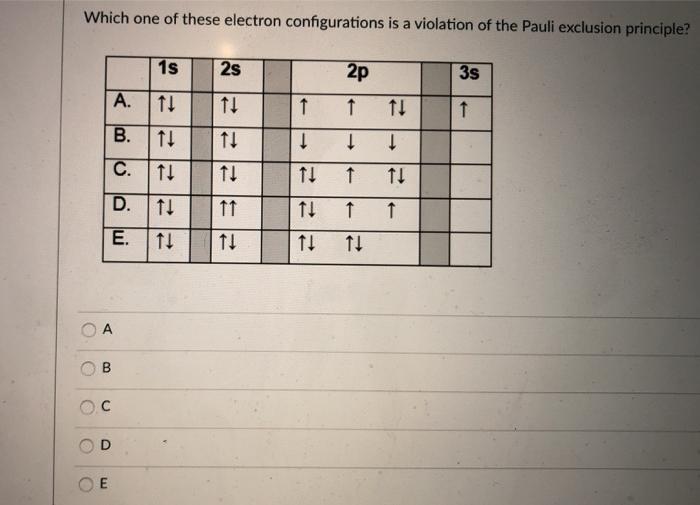 Solved What is the electron configuration of Si? 1s 2s 2p 3s | Chegg.com