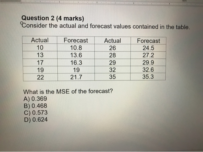 Solved Question 2 (4 marks) Consider the actual and forecast | Chegg.com