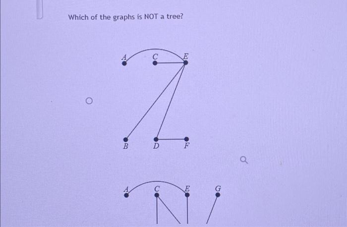 Solved Which of the graphs is NOT a tree? bar B C D E F C E | Chegg.com