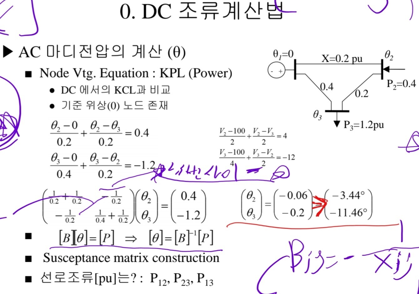 Dc Node Equations DC 조류계산법AC 마디전압의 계산 (θ)Node Vtg. Equation : KPL | Chegg.com