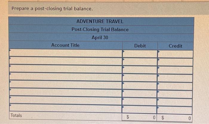 Prepare a post-closing trial balance.