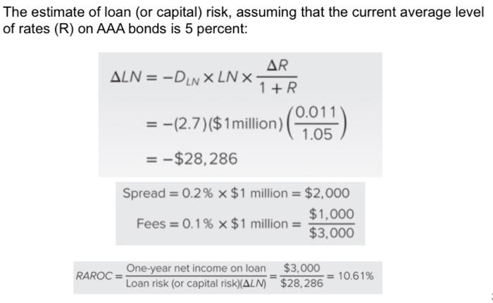 Solved Using Duration to Estimate Loan Risk (Example) | Chegg.com