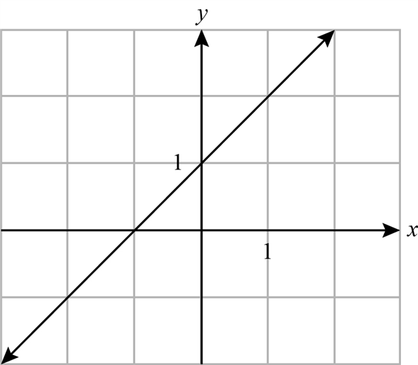 Solved: Chapter 5.1 Problem 49E Solution | Applied Calculus 7th Edition ...