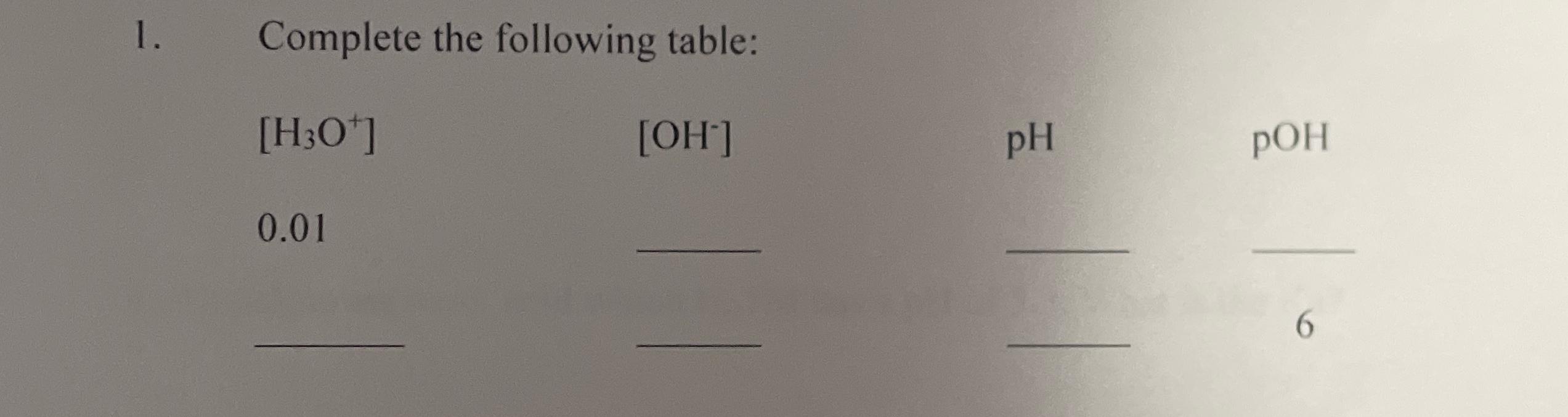 Solved Complete The Following Table: | Chegg.com