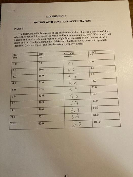 Solved The following table is a record of the displacement | Chegg.com
