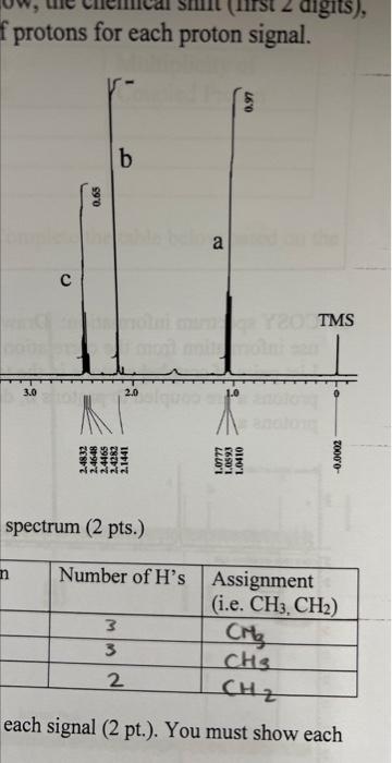 Solved B. 'H Nmr Spectrum Information. List On The Table | Chegg.com