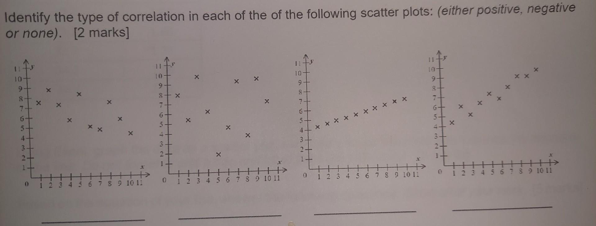 Solved Identify the type of correlation in each of the of | Chegg.com