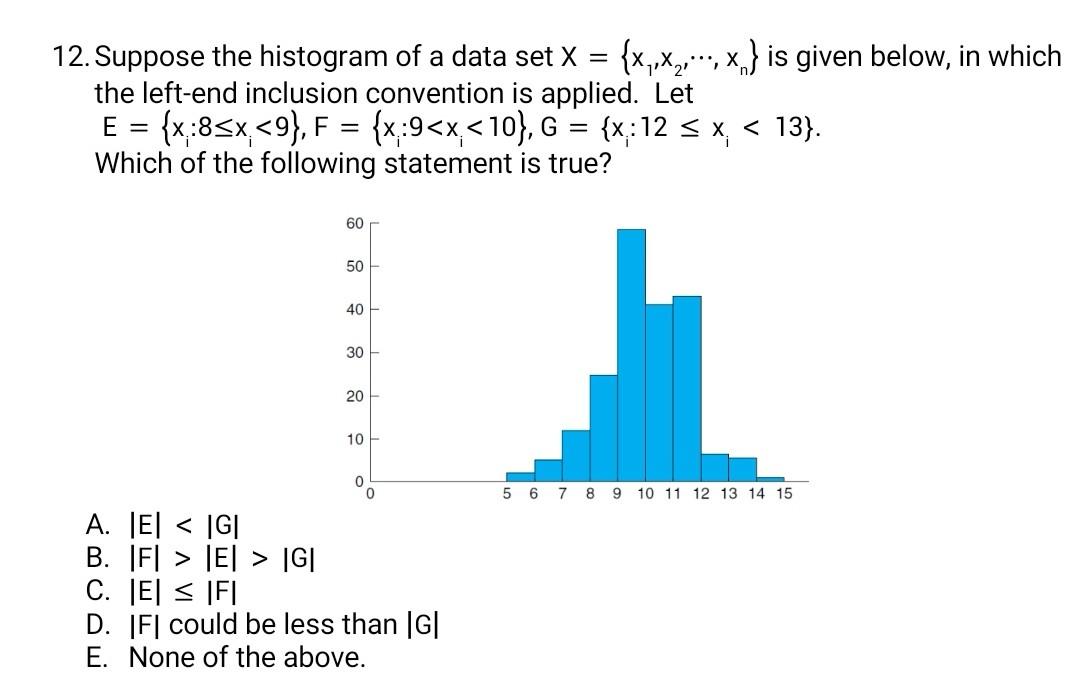 Solved 12. Suppose the histogram of a data set X = | Chegg.com