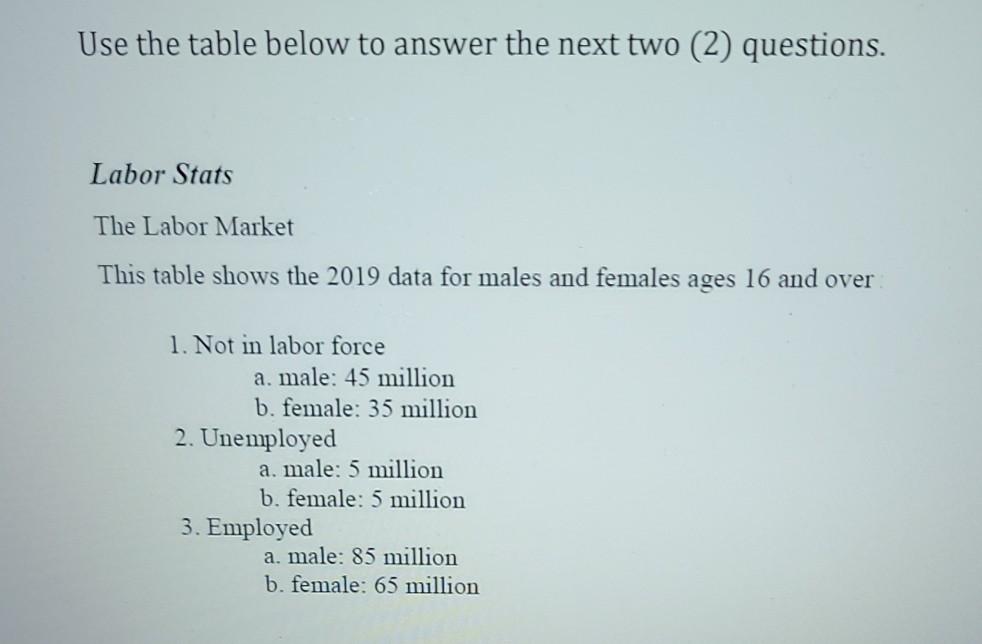 Solved Use the table below to answer the next two (2) | Chegg.com