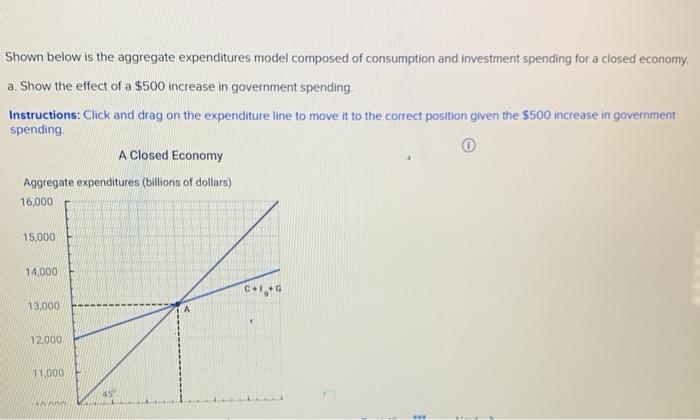 Solved Shown below is the aggregate expenditures model | Chegg.com