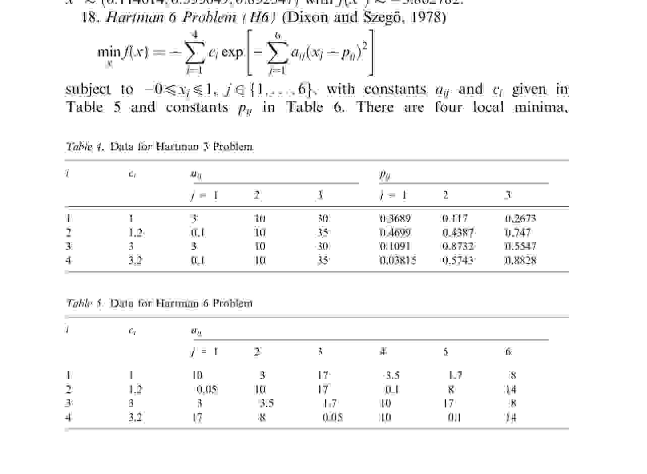 Solved Write a MATLAB program to find the minimum of the | Chegg.com