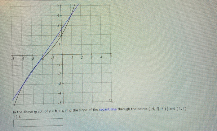 Solved 3 5 -2 -3 a In the above graph of y = f(x), find the | Chegg.com