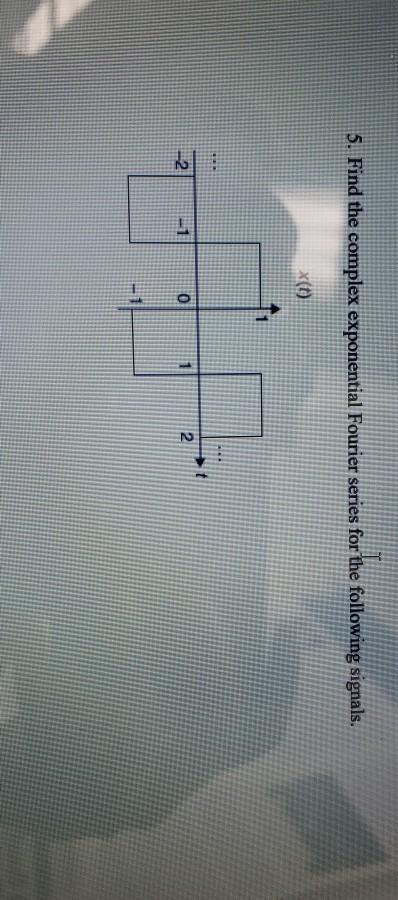 Solved 5 Find The Complex Exponential Fourier Series For