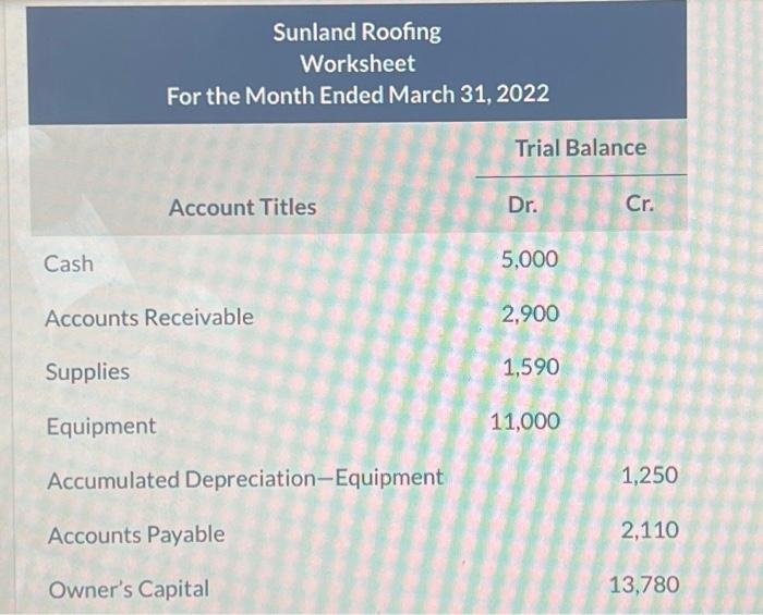 Solved Sunland Roofing Worksheet For the Month Ended March | Chegg.com