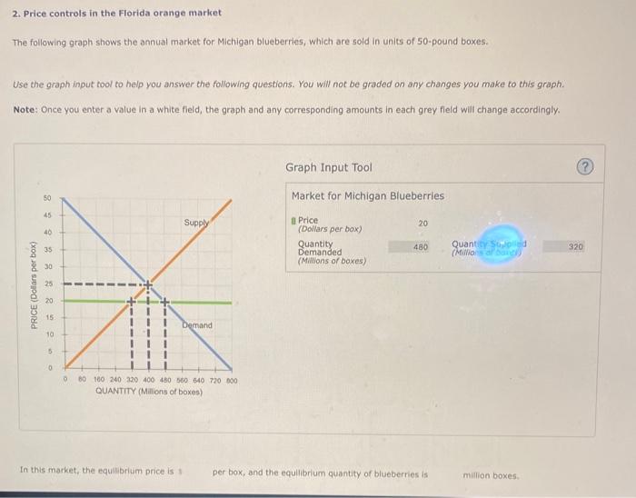Solved 2. Price controls in the Florida orange market The