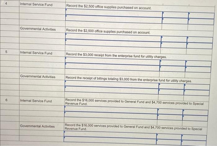 Solved The City of Townsend's city council authorized the | Chegg.com