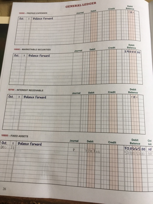 GENERAL LEDGER Credit Debit Balance -0 Debat 10500 - PREPAID EXPENSES Journal Oct 1 Balance Forward Credit 10600 - MARKETABLE