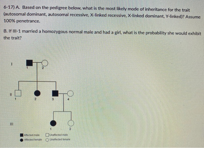 Solved 6-17) A. Based on the pedigree below, what is the | Chegg.com