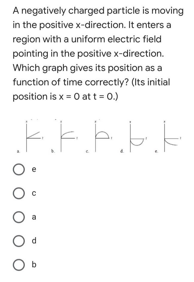 Solved A negatively charged particle is moving in the | Chegg.com