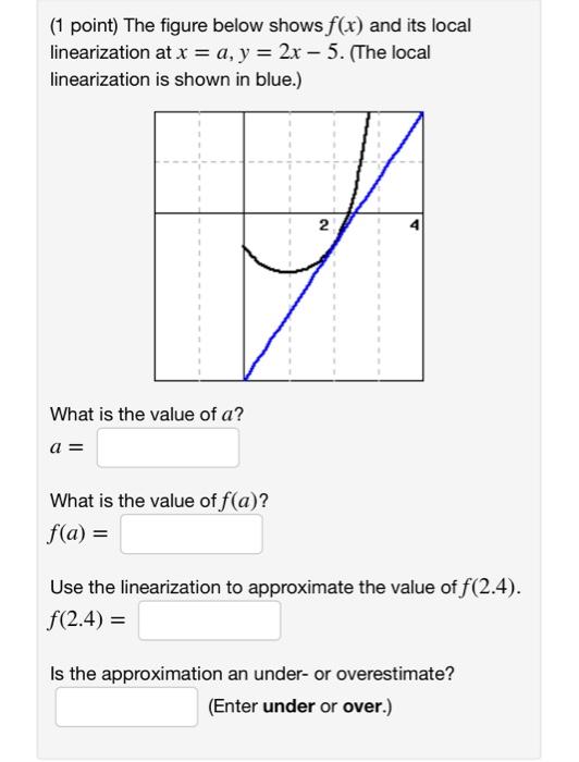 (1 point) The figure below shows f(x) and its local
linearization at x = a, y = 2x - 5. (The local
linearization is shown in 