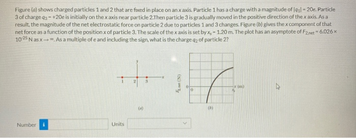 Solved Figure () Shows Charged Particles 1 And 2 That Are 