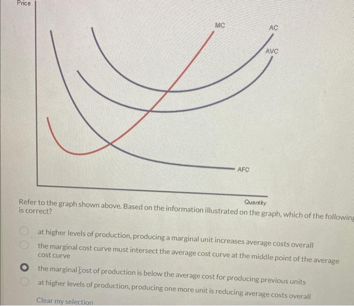 Solved Refer to the graph shown above. Based on the | Chegg.com