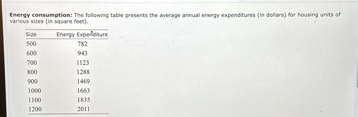 Solved Energy Consumption: The Following Table Presents The | Chegg.com