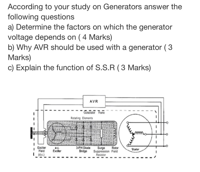 function of rotating diode in generator
