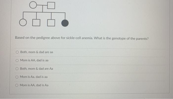 Solved The pedigree shows the inheritance of Sickle cell | Chegg.com