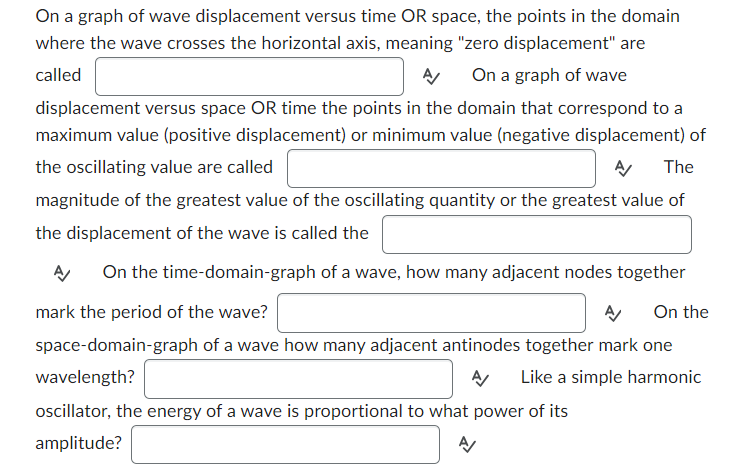 Solved On a graph of wave displacement versus time OR space, | Chegg.com