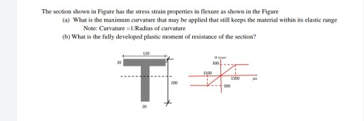 Solved The section shown in Figure has the stress strain | Chegg.com
