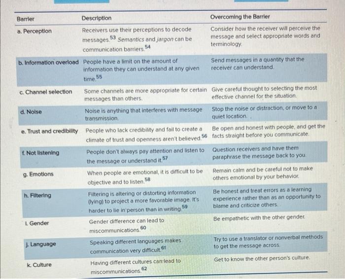 Solved Barrier Description a. Perception Receivers use their