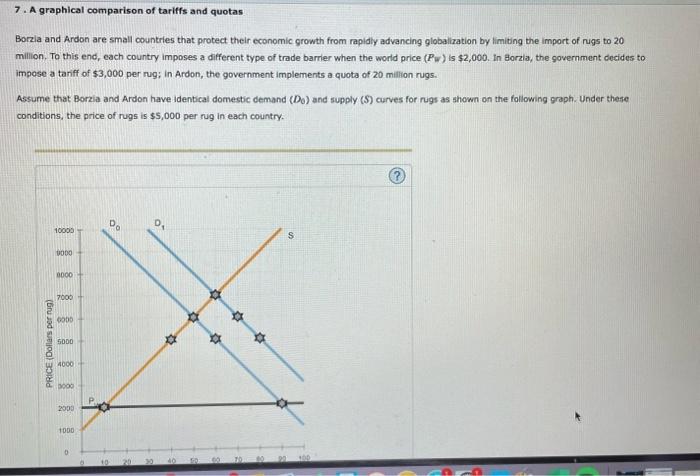 Solved 7. A Graphical Comparison Of Tariffs And Quotas | Chegg.com