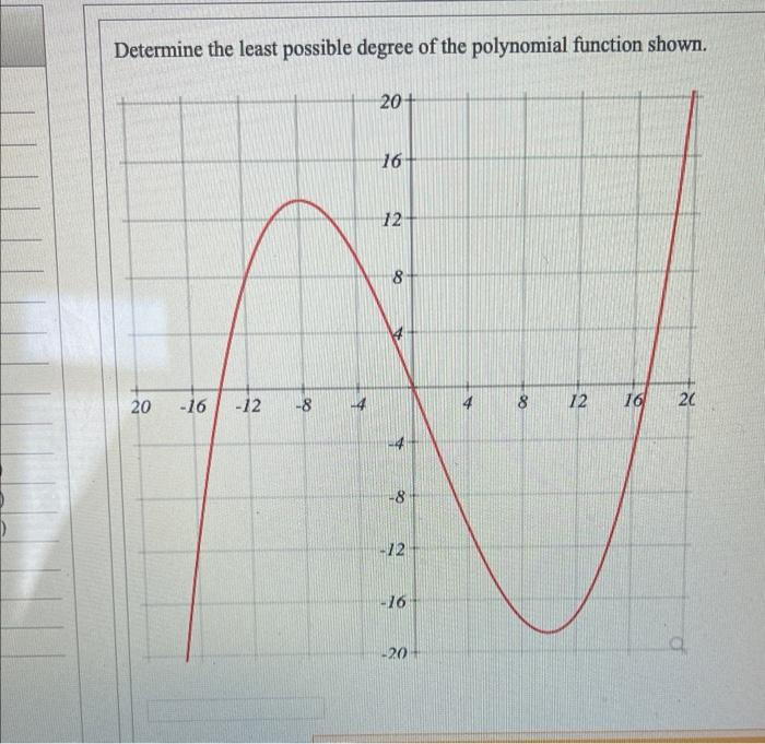 Solved Determine the least possible degree of the polynomial | Chegg.com