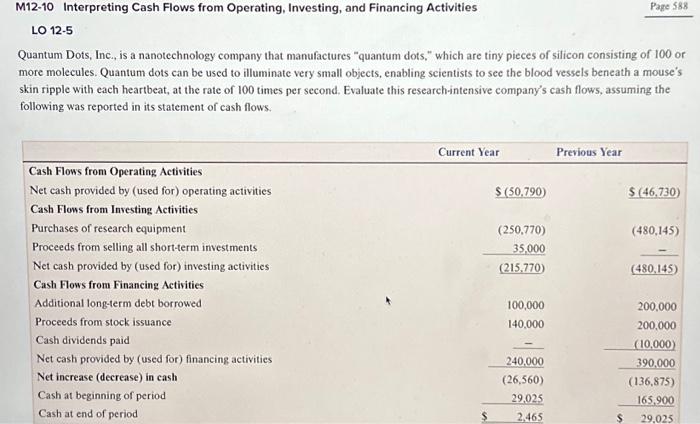 Solved M12 10 Interpreting Cash Flows From Operating 0584