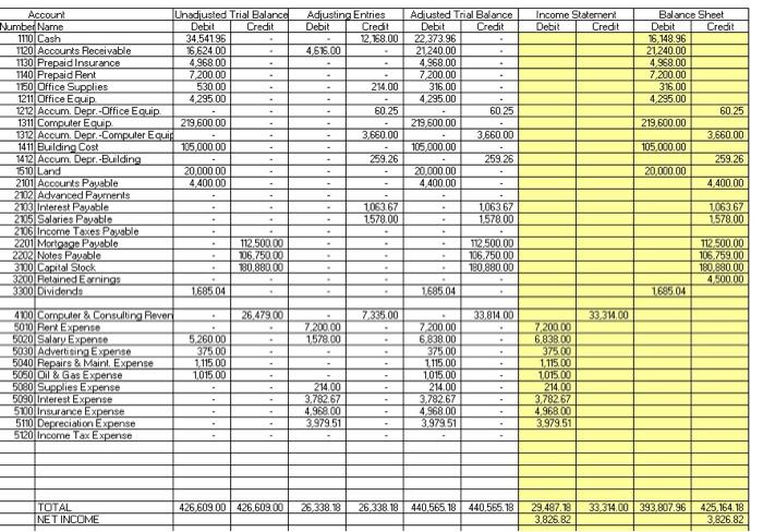 A Byte of Accounting, Inc. Statement of Changes in | Chegg.com