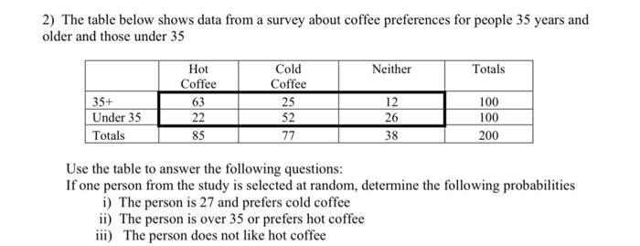 Solved 2) The table below shows data from a survey about | Chegg.com