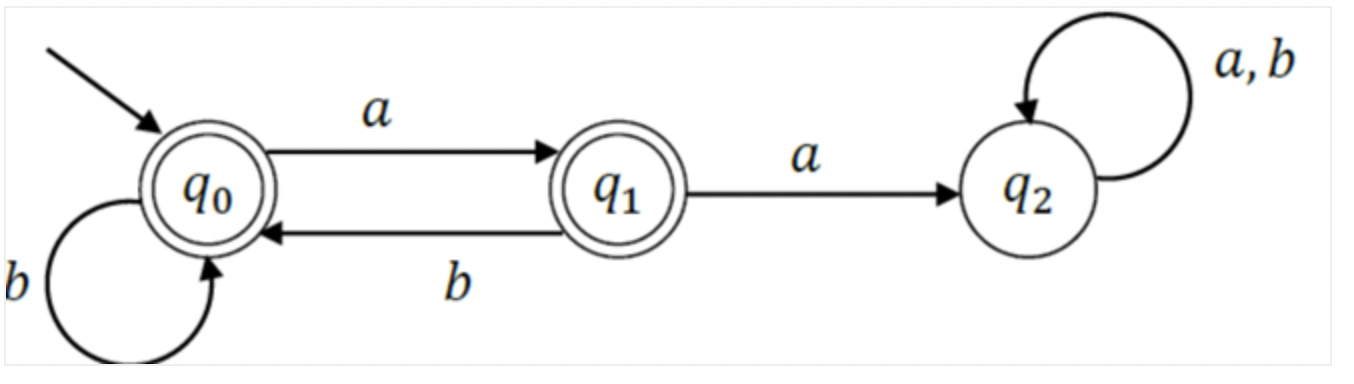 Solved While you explain each step, please try to draw out | Chegg.com