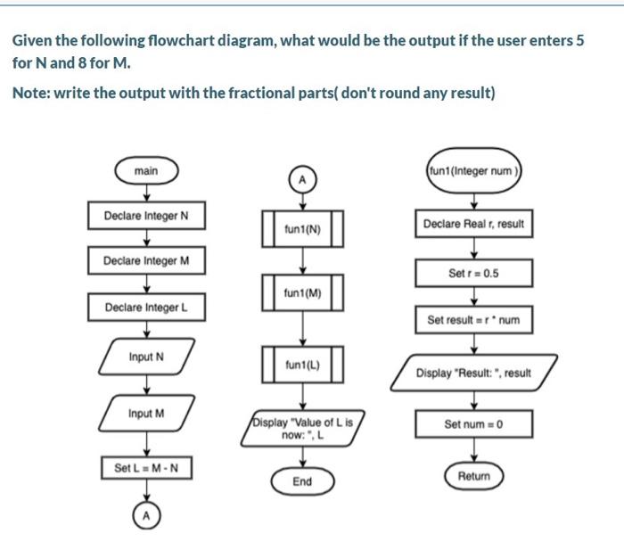 Solved Given the following flowchart diagram, what would be | Chegg.com