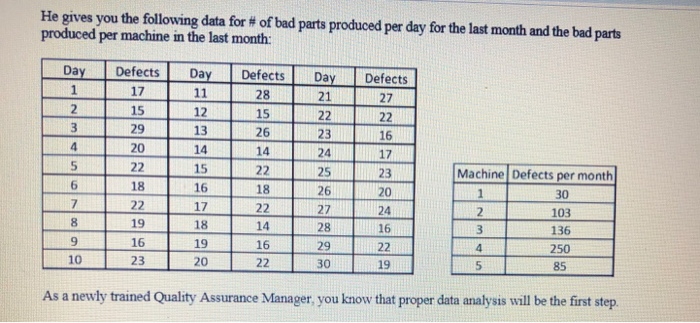 Solved Create a control chart of appropriate data , you must | Chegg.com