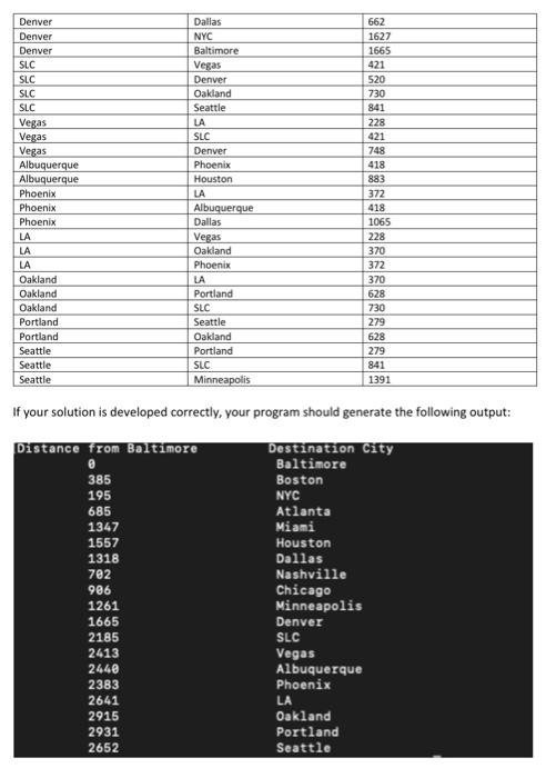 Solved Using Python, C++, or Java, write a program that | Chegg.com