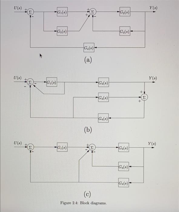 Solved In each of the block diagrams of Figure 2.4, find the | Chegg.com