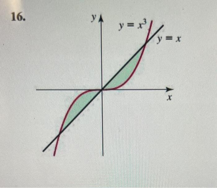 Solved Determine the area of the shaded region in the | Chegg.com