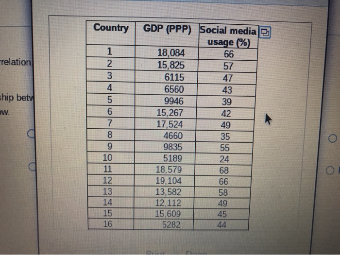 Solved A survey found that social networking is popular in | Chegg.com