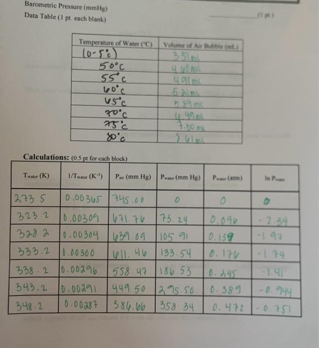 Solved Barometric Pressure (mmHg) Data Table (1 pt. each