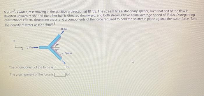 Solved A 96-ftis water jet is moving in the positive x | Chegg.com