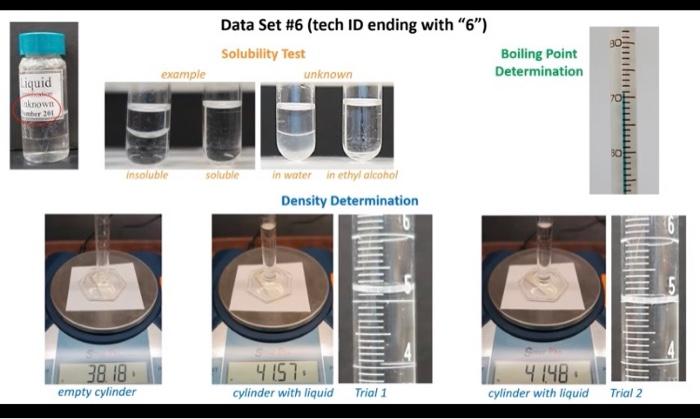 solubility examples