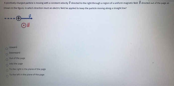 Solved A positively charged particle is moving with a | Chegg.com