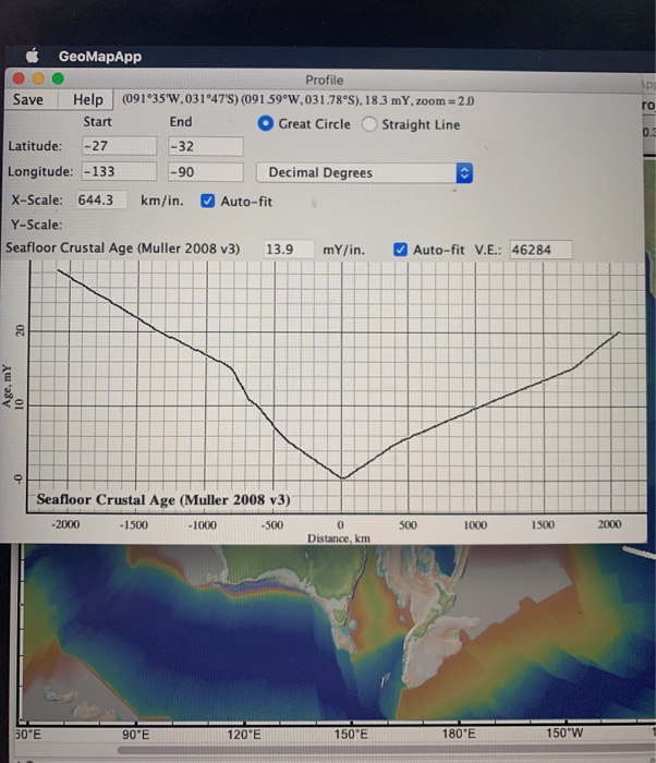 Solved Part 1C: Using the methods described above, determine | Chegg.com